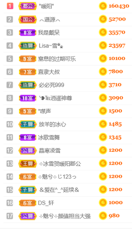 ╰❥℡冰雪每天40首主播照片