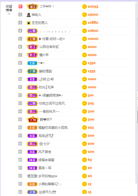 依芝の求百元榜的图片