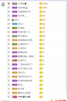 参会人数主播照片
