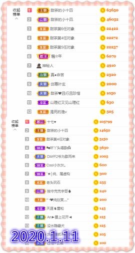 ♥晚安♥主播照片