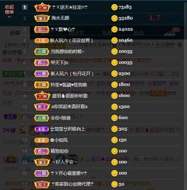 ☂客家甜心金牌代理☂主播照片