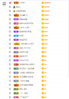 依芝の求百元榜的图片