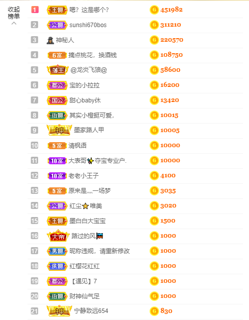 宝儿♚努力升级的图片