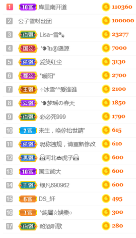 ╰❥℡冰雪每天40首主播照片