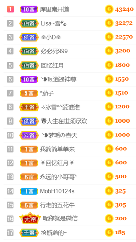 ╰❥℡冰雪每天40首主播照片