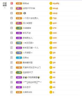 参会人数主播照片