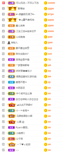 小明月的跟班爵位啦的图片