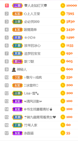 ╰❥℡冰雪每天40首主播照片