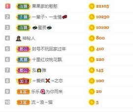 沁馨ღ求百元榜主播照片