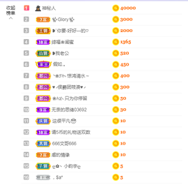 依芝の求百元榜的图片
