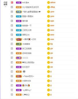 参会人数主播照片
