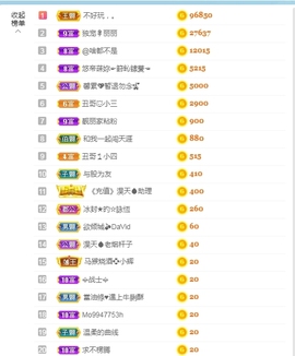 清新🍀靓丽主播照片
