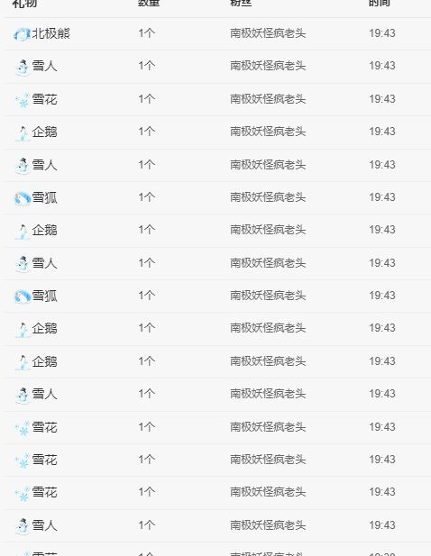 丑小鸭💞愿有一束光的图片