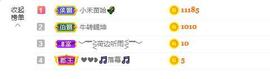 参会人数主播照片
