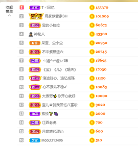 宝儿♚家里有事休息主播照片