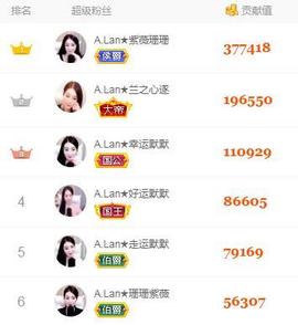 A.Lan★阿兰*主播照片