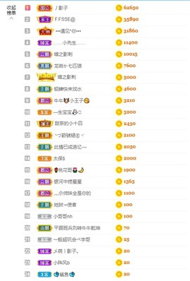 退网了，谢谢大家关心主播照片