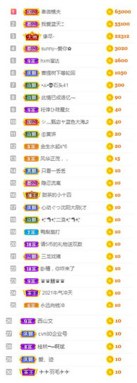故乡111主播照片