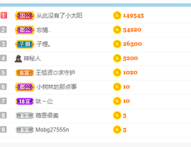 王祖贤x主播照片