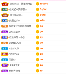 进口小饼干主播照片