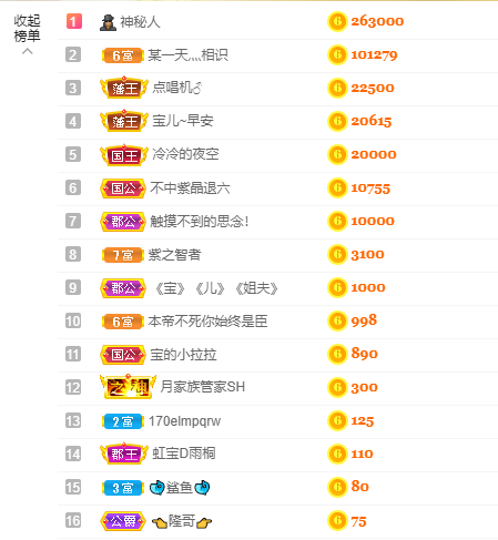 宝儿♚努力升级的图片
