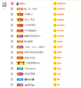 宝儿♚家里有事休息主播照片