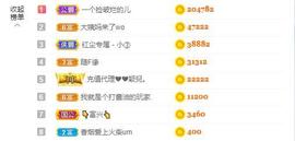 赵佳怡的从前主播照片