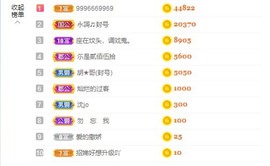 招娣小宝贝主播照片