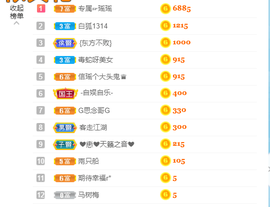 幸运❁小符号主播照片