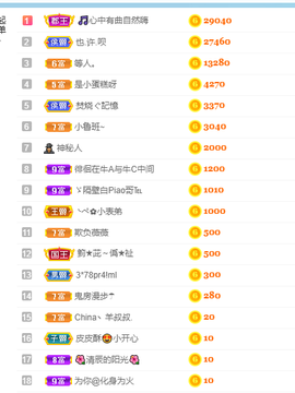 是不是蛋糕主播照片