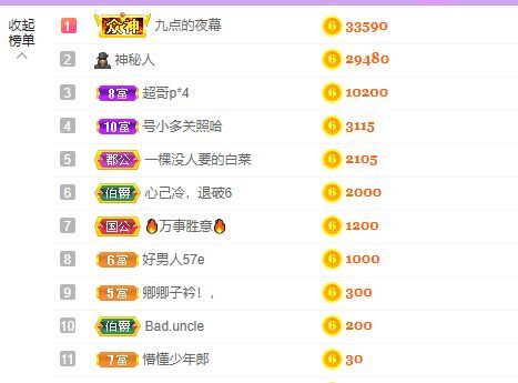 婷儿！五月加油的图片