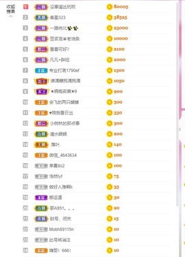 小蝶病休👑～主播照片