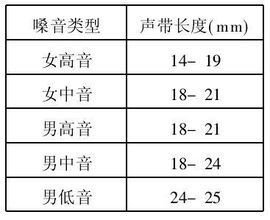 宝贝正在直播主播照片