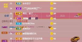 参会人数主播照片