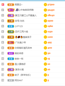 是不是蛋糕主播照片