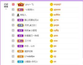 暖心今晚休息的图片