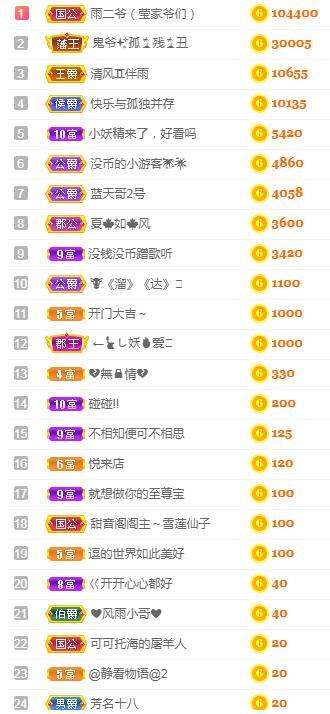 冰凌吖~的图片