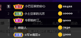 ♚~小巴豆~贪财好色的图片