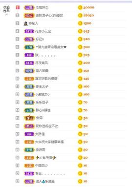 参会人数主播照片