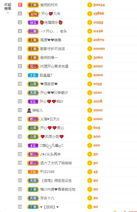 开心❤️❤️果的图片