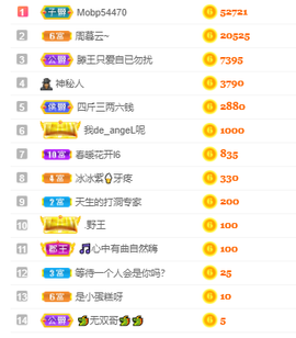 是不是蛋糕主播照片