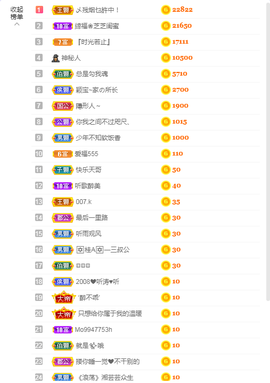 依芝の求百元榜的图片
