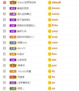 小奶猫谢谢哥哥们主播照片