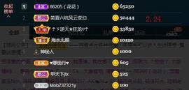 ☂客家甜心金牌代理☂主播照片