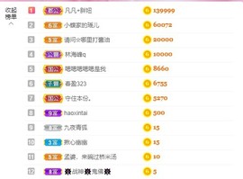 小蝶病休👑～主播照片