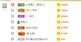 宝儿♚家里有事休息主播照片