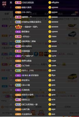 超娃户外贵州斗牛直播主播照片