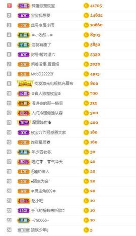 💙欣宝吖（暂休）的图片