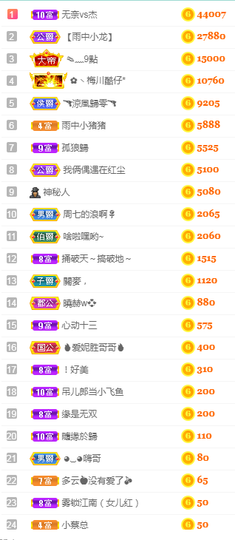 周七周七周七主播照片