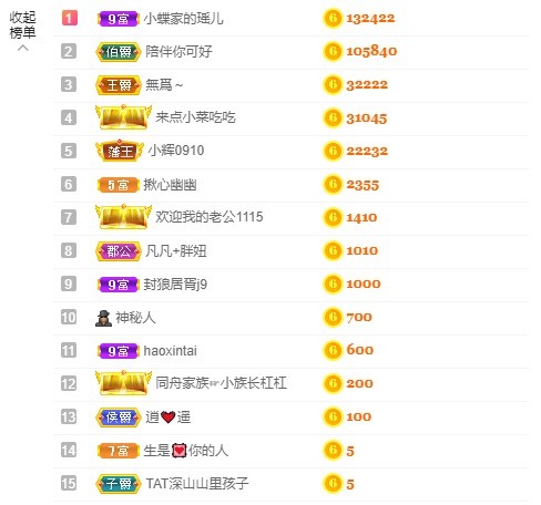 小蝶好运来👑～的图片